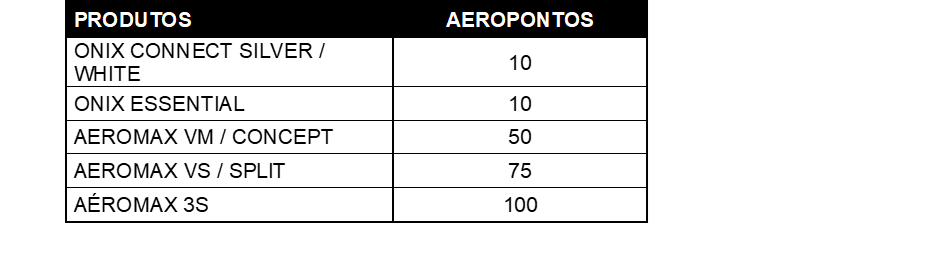 Table Aeropontos